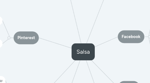 Mind Map: Salsa