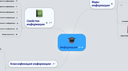 Mind Map: Информация