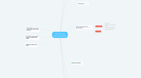 Mind Map: Role of post-soviet countries in Global Value Chains: example of Ukraine
