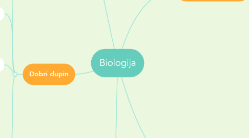 Mind Map: Biologija