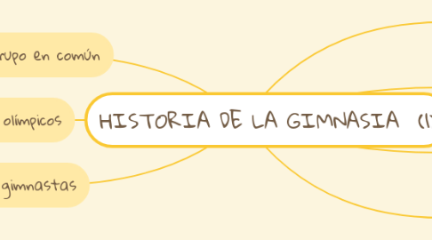 Mind Map: HISTORIA DE LA GIMNASIA  (1)