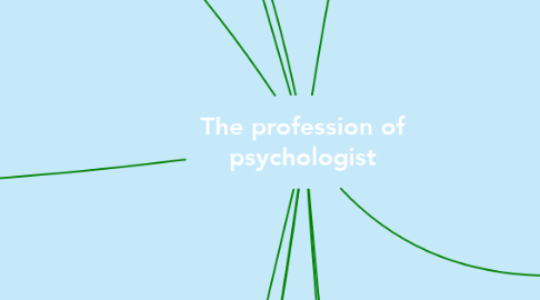 Mind Map: The profession of psychologist