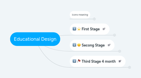 Mind Map: Educational Design