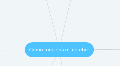 Mind Map: Como funciona mi cerebro