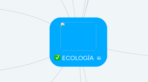 Mind Map: ECOLOGÍA