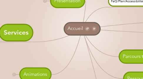 Mind Map: Accueil