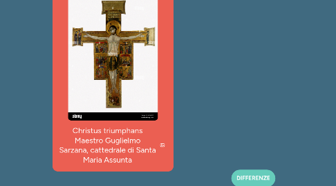 Mind Map: Christus triumphans Maestro Guglielmo Sarzana, cattedrale di Santa Maria Assunta