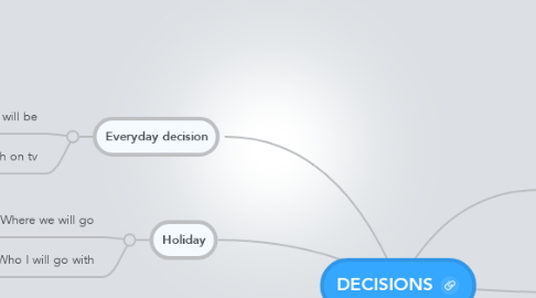 Mind Map: DECISIONS
