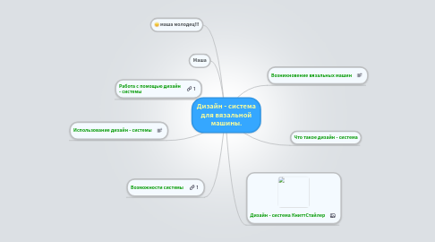 Mind Map: Дизайн - система для вязальной машины.