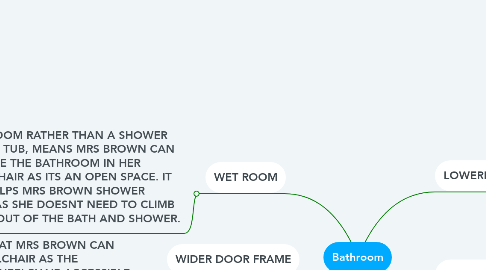 Mind Map: Bathroom