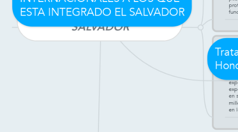 Mind Map: TRATADOS DE LIBRE COMERCIO VIGENTES EN EL SALVADOR