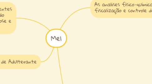 Mind Map: Mel