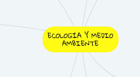 Mind Map: ECOLOGÍA Y MEDIO AMBIENTE