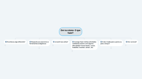 Mind Map: Dor na coluna- O que fazer?