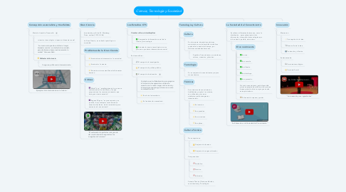 Mind Map: Ciencia, Tecnología y Sociedad