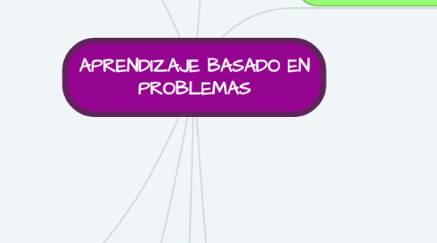 Mind Map: APRENDIZAJE BASADO EN PROBLEMAS