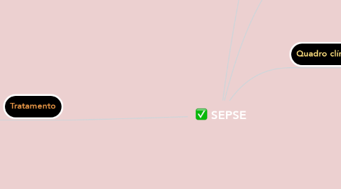 Mind Map: SEPSE