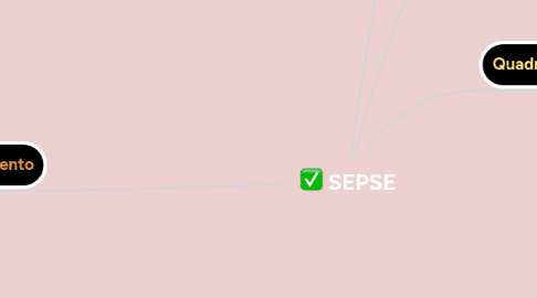 Mind Map: SEPSE