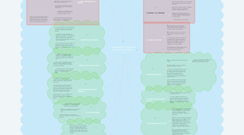 Mind Map: ALISTÁNDOTE Y FUENTES ANA SOFIA CAMACHO 11ºD