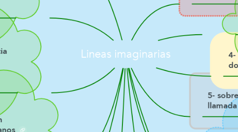 Mind Map: Lineas imaginarias