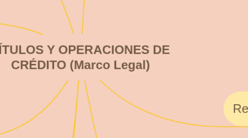 Mind Map: TÍTULOS Y OPERACIONES DE CRÉDITO (Marco Legal)