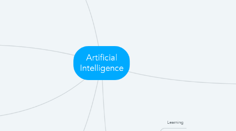 Mind Map: Artificial Intelligence