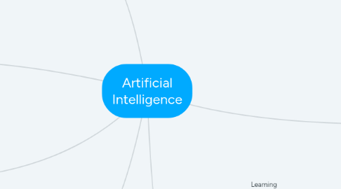 Mind Map: Artificial Intelligence