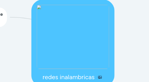 Mind Map: redes inalambricas