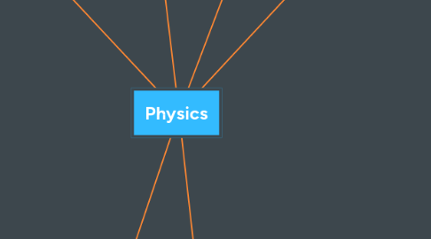 Mind Map: Physics