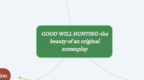 Mind Map: GOOD WILL HUNTING-the beauty of an original screenplay