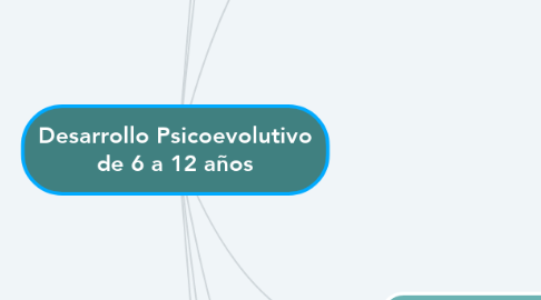 Mind Map: Desarrollo Psicoevolutivo de 6 a 12 años