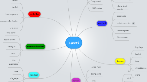 Mind Map: sport