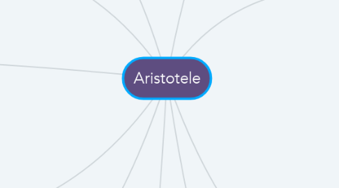Mind Map: Aristotele