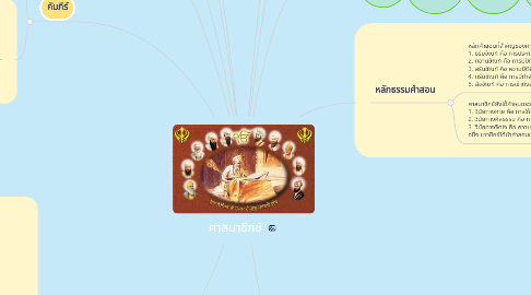 Mind Map: ศาสนาซิกข์