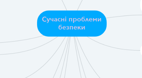 Mind Map: Сучасні проблеми безпеки