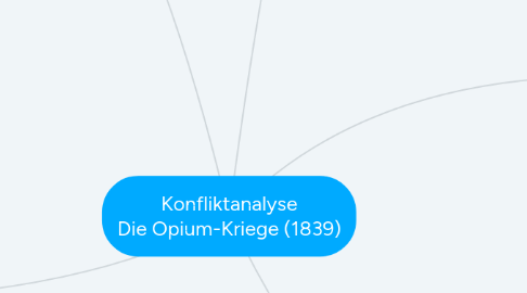 Mind Map: Konfliktanalyse Die Opium-Kriege (1839)