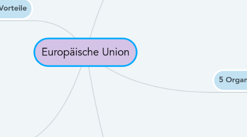 Mind Map: Europäische Union