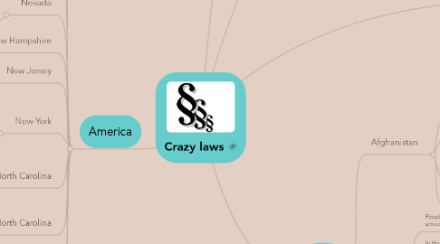 Mind Map: Crazy laws
