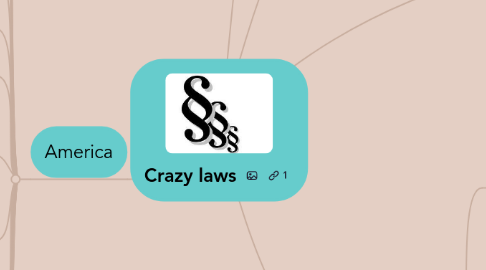 Mind Map: Crazy laws