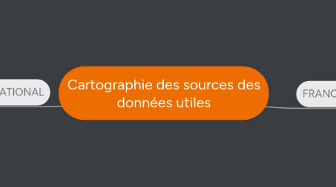 Mind Map: Cartographie des sources des données utiles