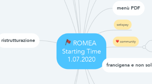Mind Map: ROMEA  Starting Time 1.07.2020