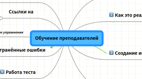 Mind Map: Обучение преподавателей