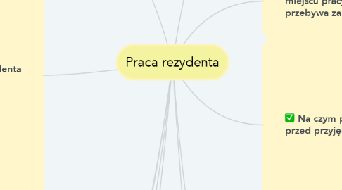 Mind Map: Praca rezydenta