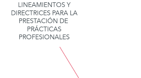 Mind Map: LINEAMIENTOS Y DIRECTRICES PARA LA PRESTACIÓN DE  PRÁCTICAS PROFESIONALES