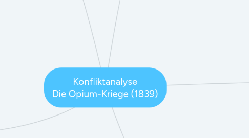 Mind Map: Konfliktanalyse Die Opium-Kriege (1839)