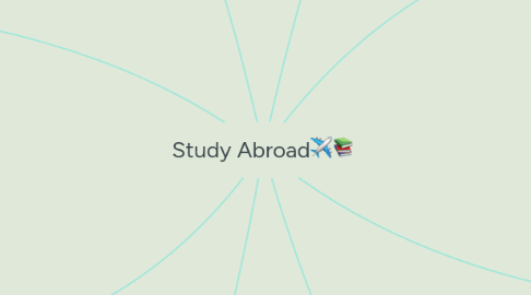 Mind Map: Study Abroad✈️📚