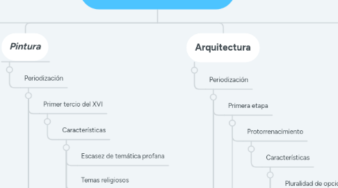 Mind Map: Mi Nuevo Mapa Mental