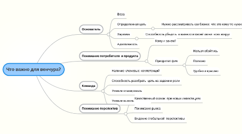 Mind Map: Что важно для венчура?