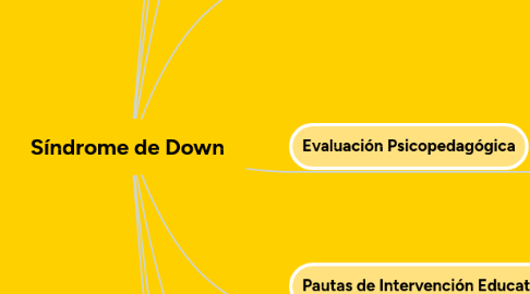 Mind Map: Síndrome de Down