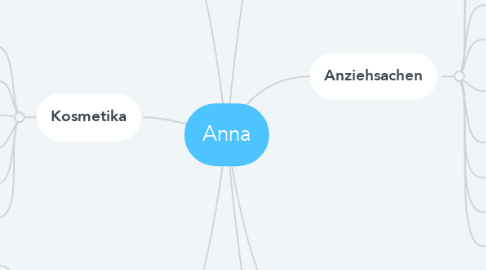 Mind Map: Anna